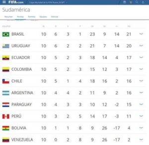 tabla-actualizada-fifa_claima20161101_0156_17