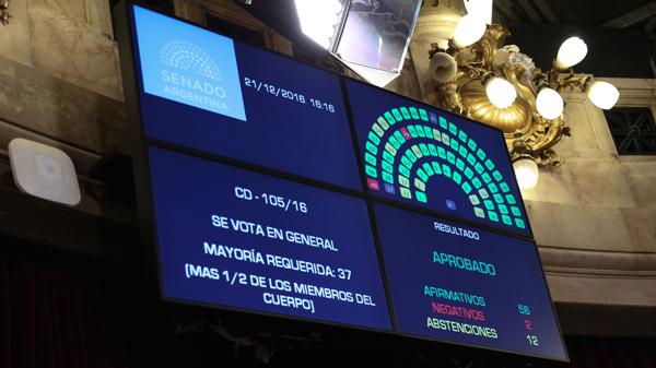 El Senado dio media sanción a la ley de reforma de Ganancias