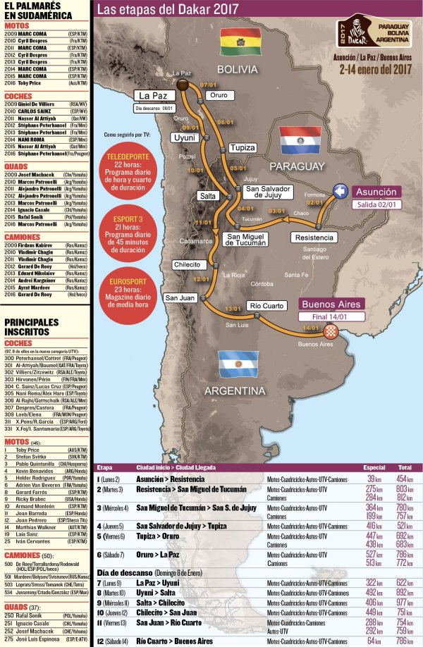 Comienza la 39° edición del Dakar y larga en Paraguay 1